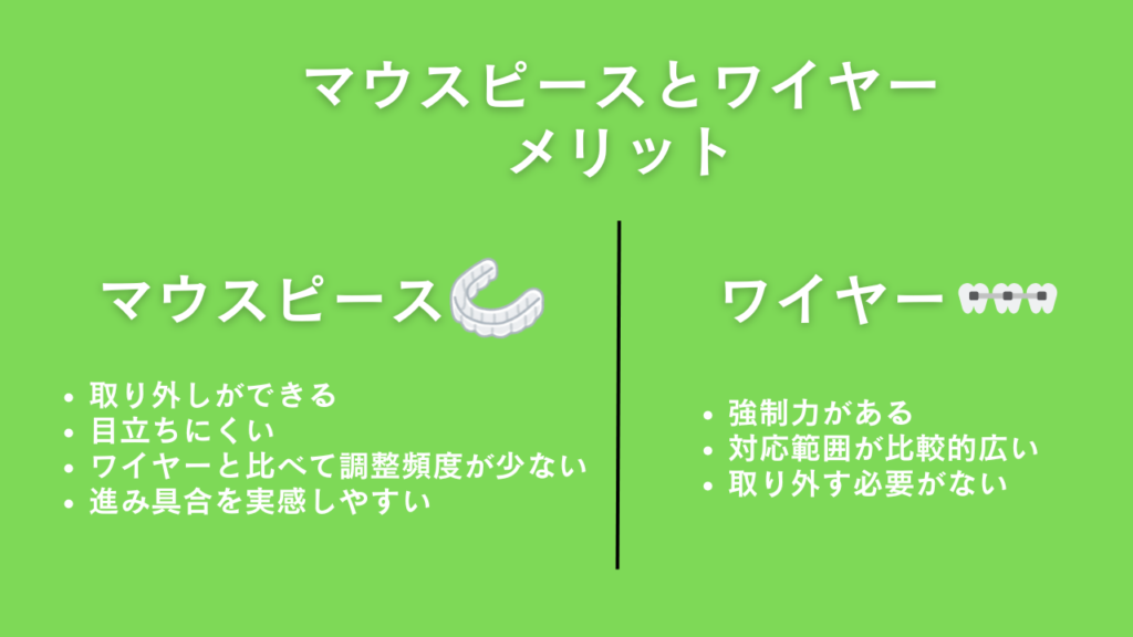 マウスピース　ワイヤー　メリット